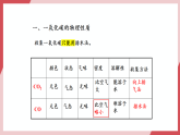 【新教材新课标】人教版化学九上第6单元课题2 第2课时 一氧化碳 课件+教学设计+分层练习