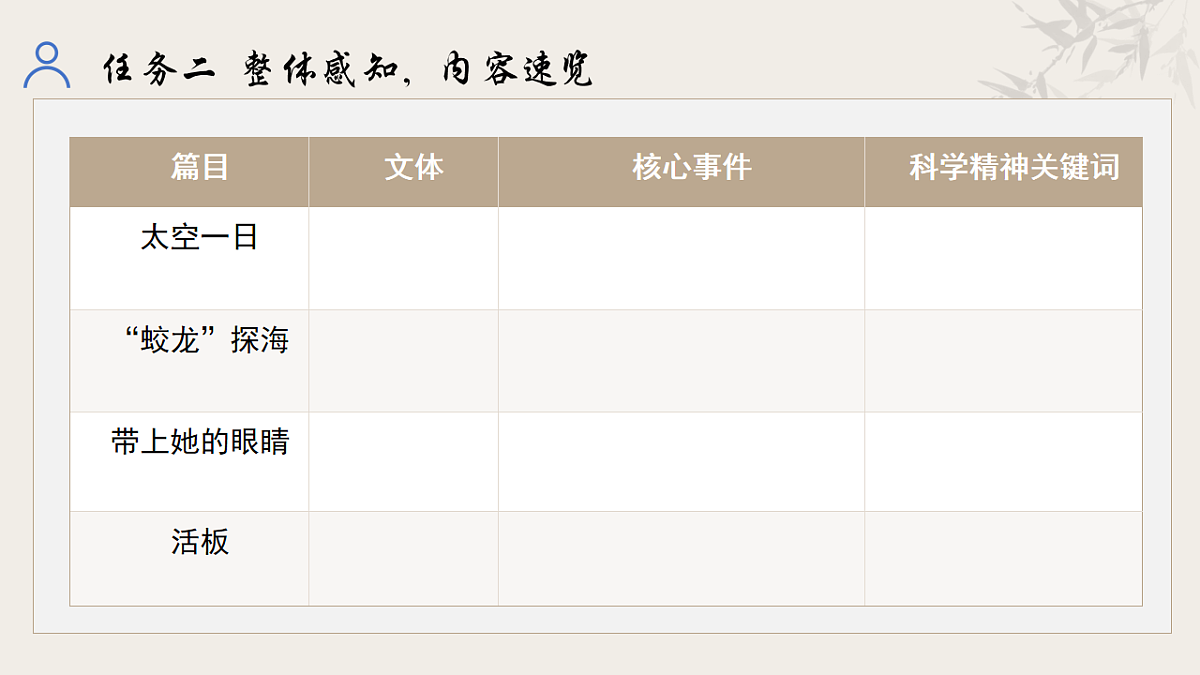 新修订统编初中语文七年级下册第六单元整体教学课件第7页