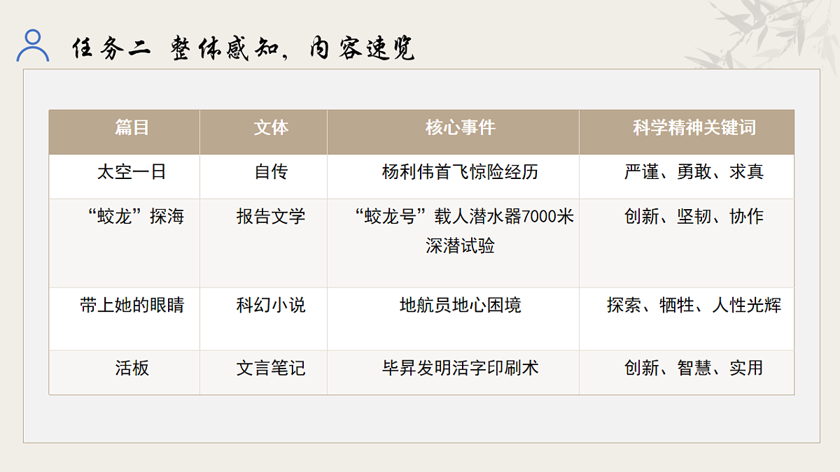 新修订统编初中语文七年级下册第六单元整体教学课件第8页