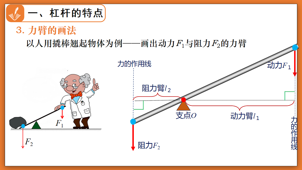 9.1  杠杆 - 初中物理八年级下册 同步教学课件（北师大版2024）第8页