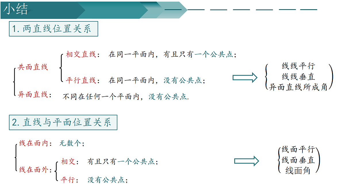 13.2.4两平面位置关系——面面平行（第一课时)（同步课件）-2024-2025学年高一数学（苏教版2019必修第二册）第2页