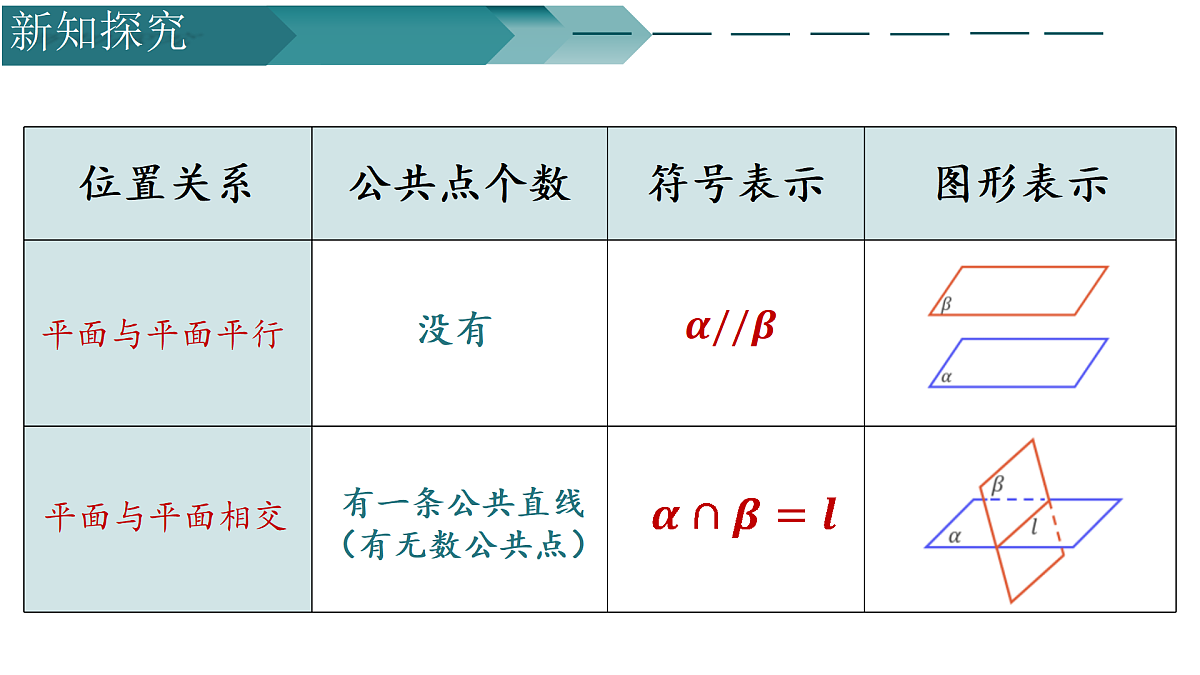13.2.4两平面位置关系——面面平行（第一课时)（同步课件）-2024-2025学年高一数学（苏教版2019必修第二册）第4页