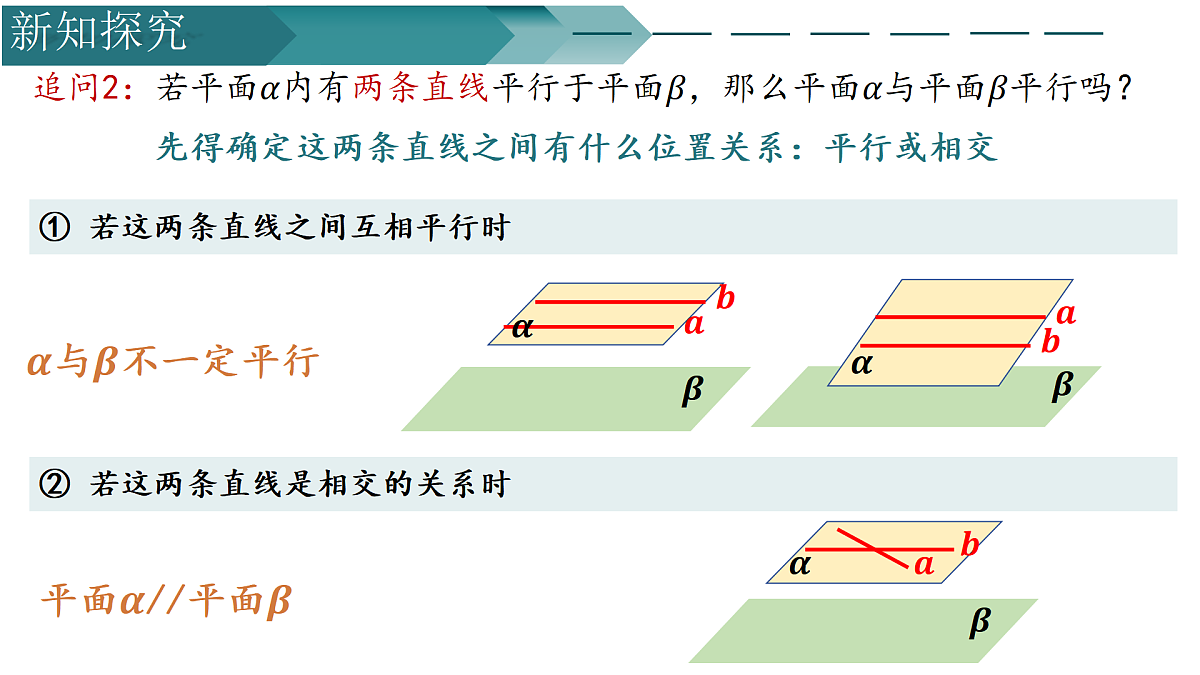 13.2.4两平面位置关系——面面平行（第一课时)（同步课件）-2024-2025学年高一数学（苏教版2019必修第二册）第8页