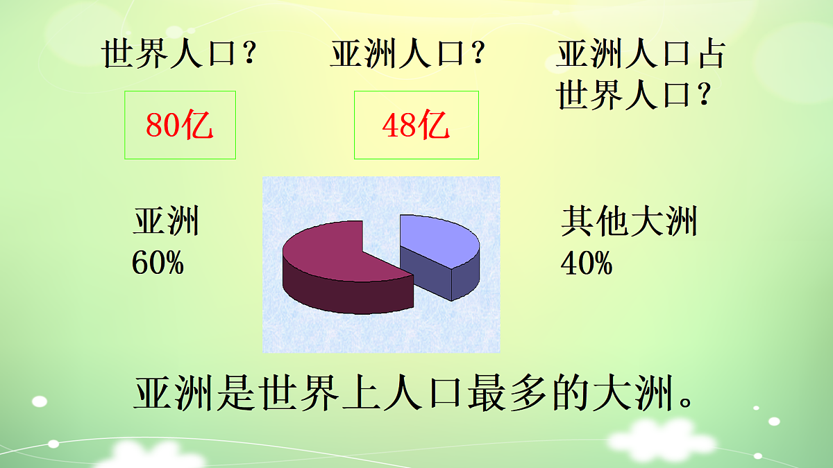 2024-2025学年七年级地理下册（商务星球版2024）6.2 亚洲人文环境特征 课件第4页