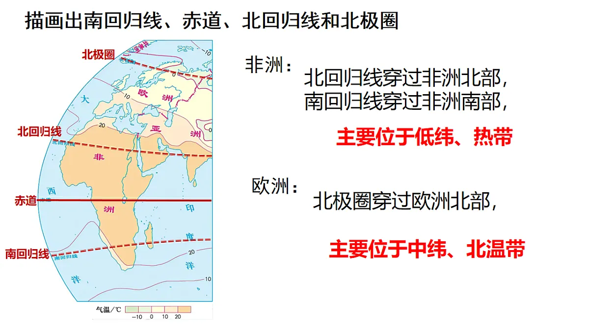 2024-2025学年七年级地理下册（商务星球版2024）第六章主题学习课件第5页