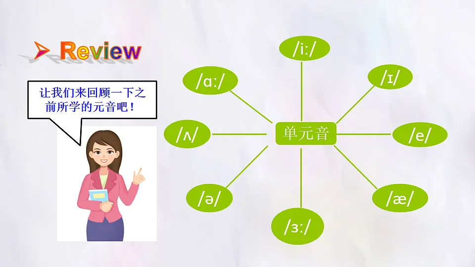 Unit 4 My Favourite Subject Section A (Pronunciation 1~2f) 课件-人教版英语七年级上册第3页
