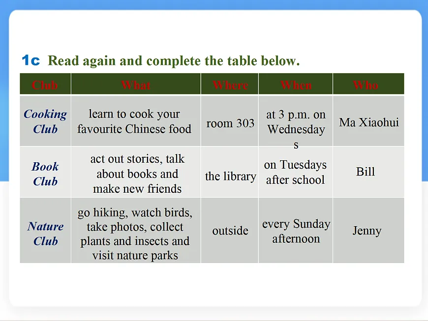 Unit 5 Fun Clubs Section B (1a~1d) 课件-人教版英语七年级上册第6页