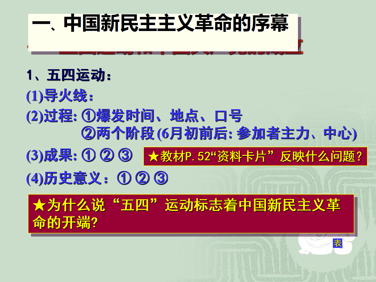 人民版高中历史必修1 3-3《新民主主义革命》课件第2页