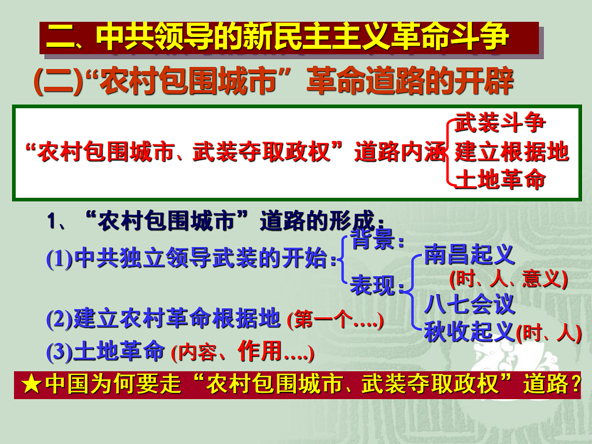 人民版高中历史必修1 3-3《新民主主义革命》课件第5页