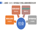 【公開(kāi)課】道法人教版（2025）8上《教學(xué)計(jì)劃》課件+教學(xué)計(jì)劃