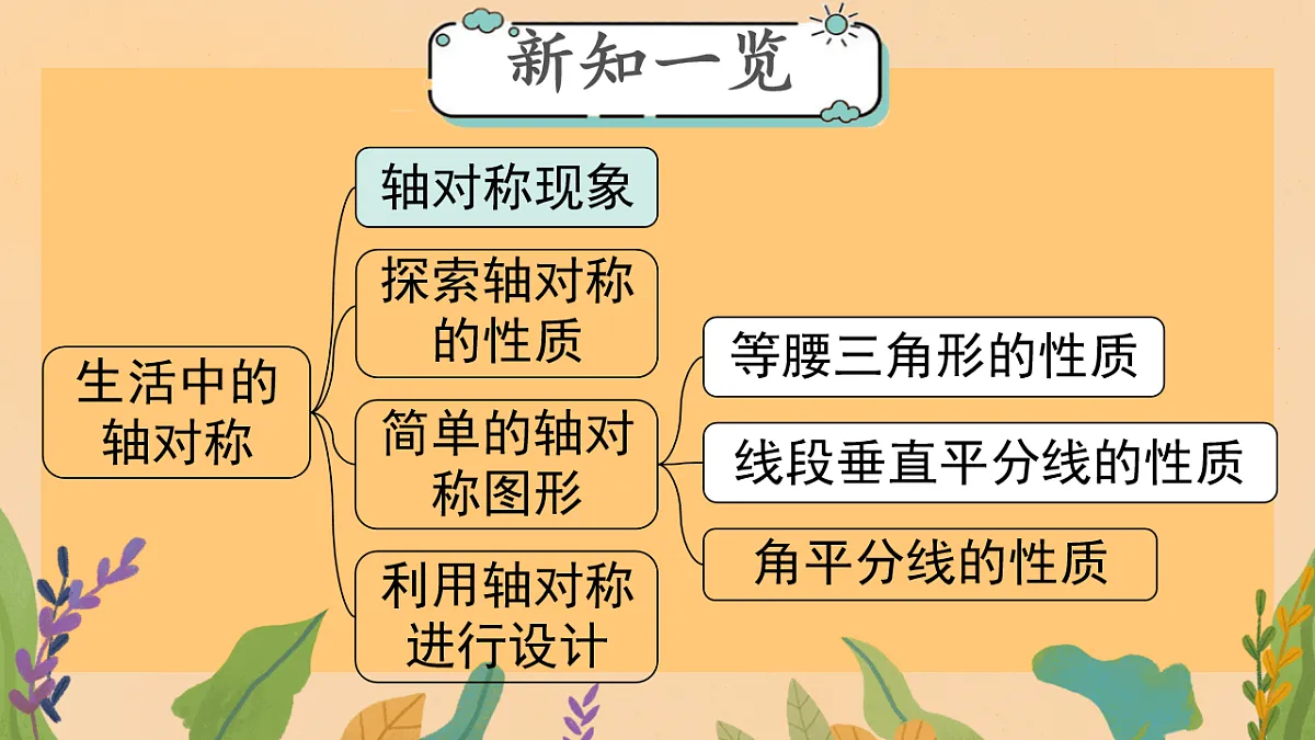 5.1轴对称及其性质课件+-2024-2025学年北师大版七年级数学下册第2页