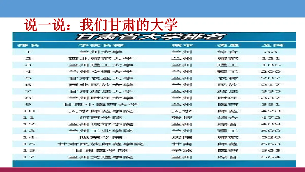 我的梦想——大学 课件--2024-2025学年高三下学期生涯规划主题班会第6页
