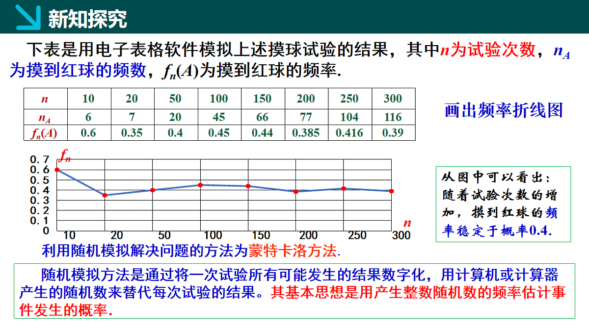10.3.2 随机模拟（同步课件）-2024-2025学年高一数学（人教A版2019必修第二册）第6页