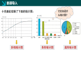 北師大版2024七年級上冊數(shù)學 6.3數(shù)據(jù)的表示第3課時（同步課件）