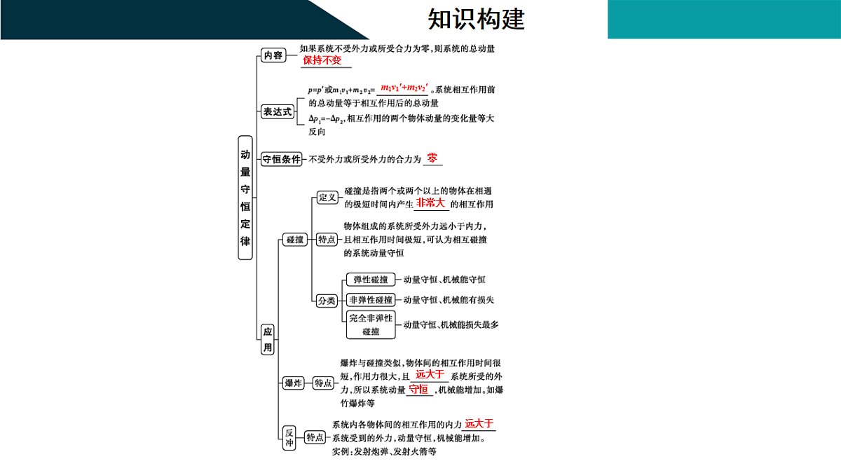 17046240第3页