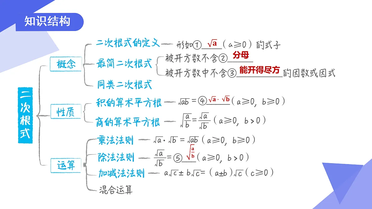 专题01+二次根式（考点串讲，6考点+2专项突破+6易错）2025学年八年级数学下学期期末考点大串讲 课件第3页