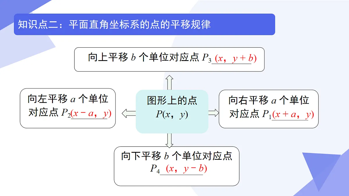 专题02+平面直角坐标系（2突破+5新考向+4易错）2025学年八年级数学下学期期末考点大串讲 课件第5页