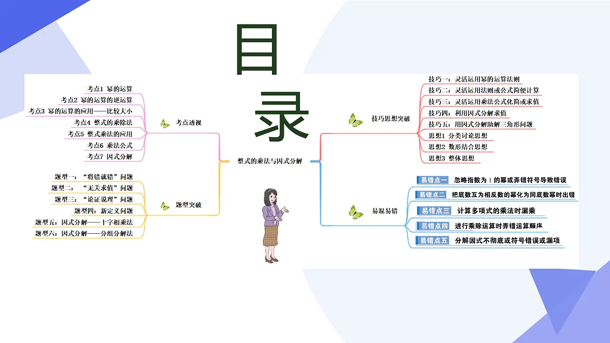 整式乘法与因式分解（6大题型突破+5大技巧突破+5大易错剖析）25学年七年级数学下学期期末考点大串讲 课件第3页