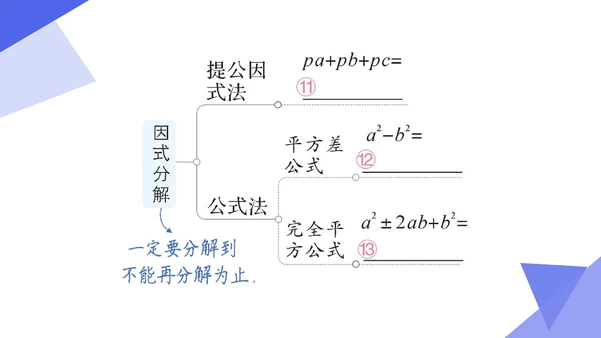 整式乘法与因式分解（6大题型突破+5大技巧突破+5大易错剖析）25学年七年级数学下学期期末考点大串讲 课件第8页