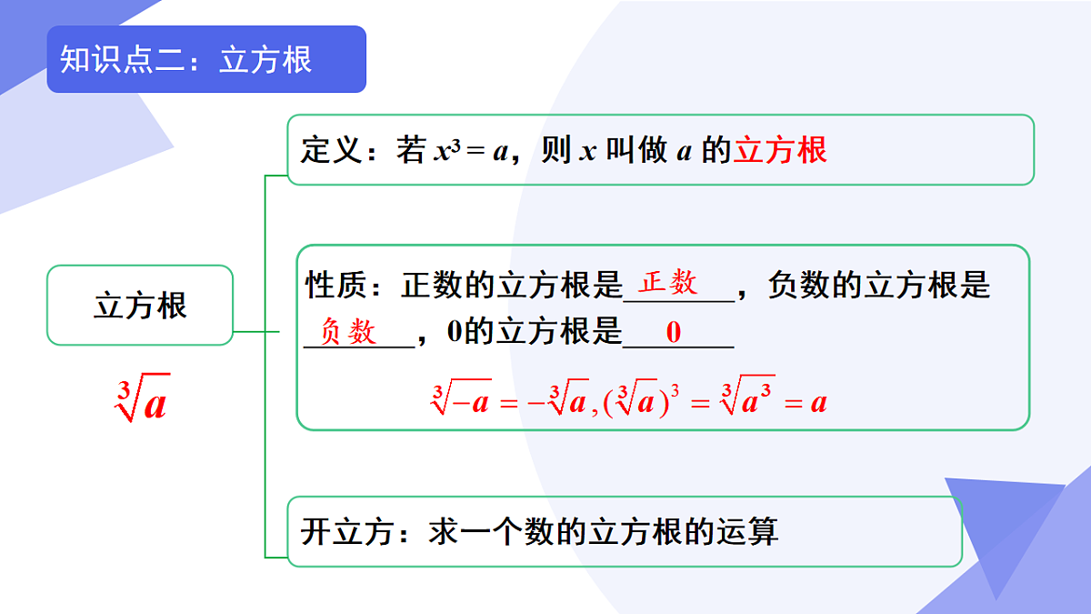 专题01+实数（4考点+4方法+5新考向+5易错）2025学年七年级数学下学期期末考点大串讲 课件第6页