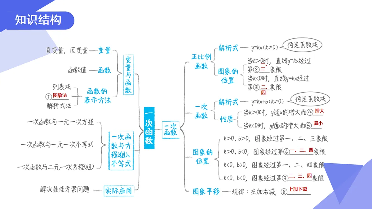 专题03+函数&一次函数（3专题突破+5易错）2025学年八年级数学下学期期末考点大串讲（冀教版） 课件第3页
