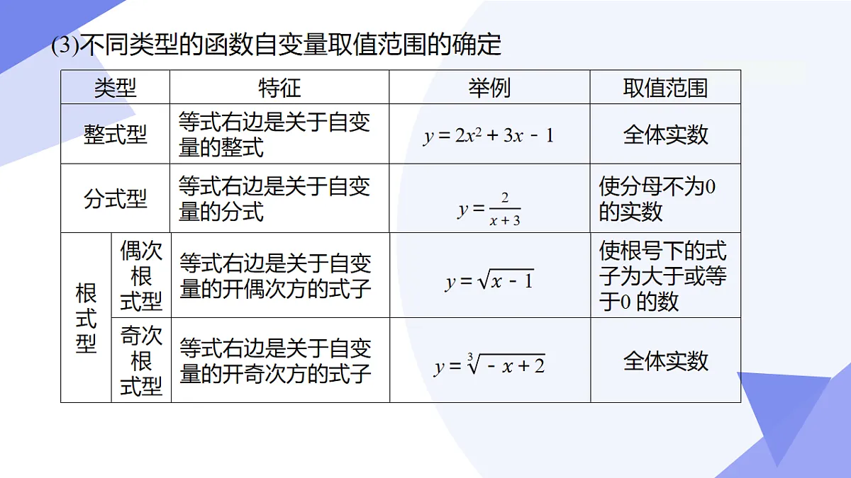 专题03+函数&一次函数（3专题突破+5易错）2025学年八年级数学下学期期末考点大串讲（冀教版） 课件第5页