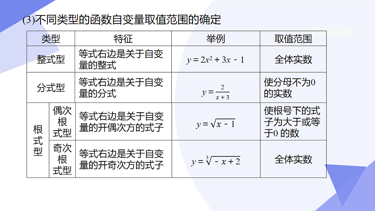 专题03+函数&一次函数（3专题突破+5易错）2025学年八年级数学下学期期末考点大串讲（冀教版） 课件第5页