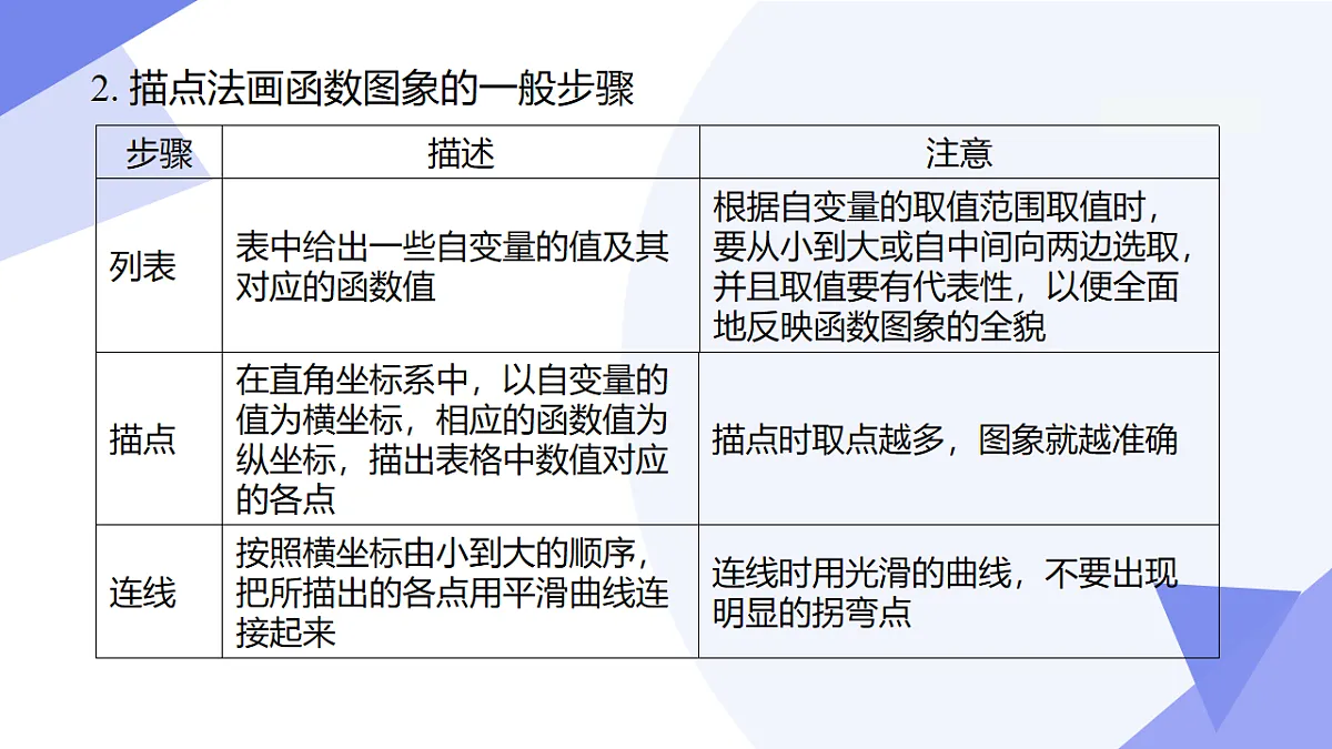 专题03+函数&一次函数（3专题突破+5易错）2025学年八年级数学下学期期末考点大串讲（冀教版） 课件第7页