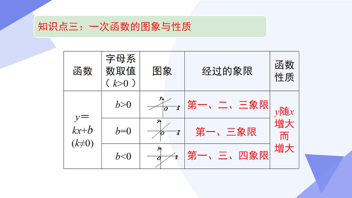 专题03+函数&一次函数（3专题突破+5易错）2025学年八年级数学下学期期末考点大串讲（冀教版） 课件第8页