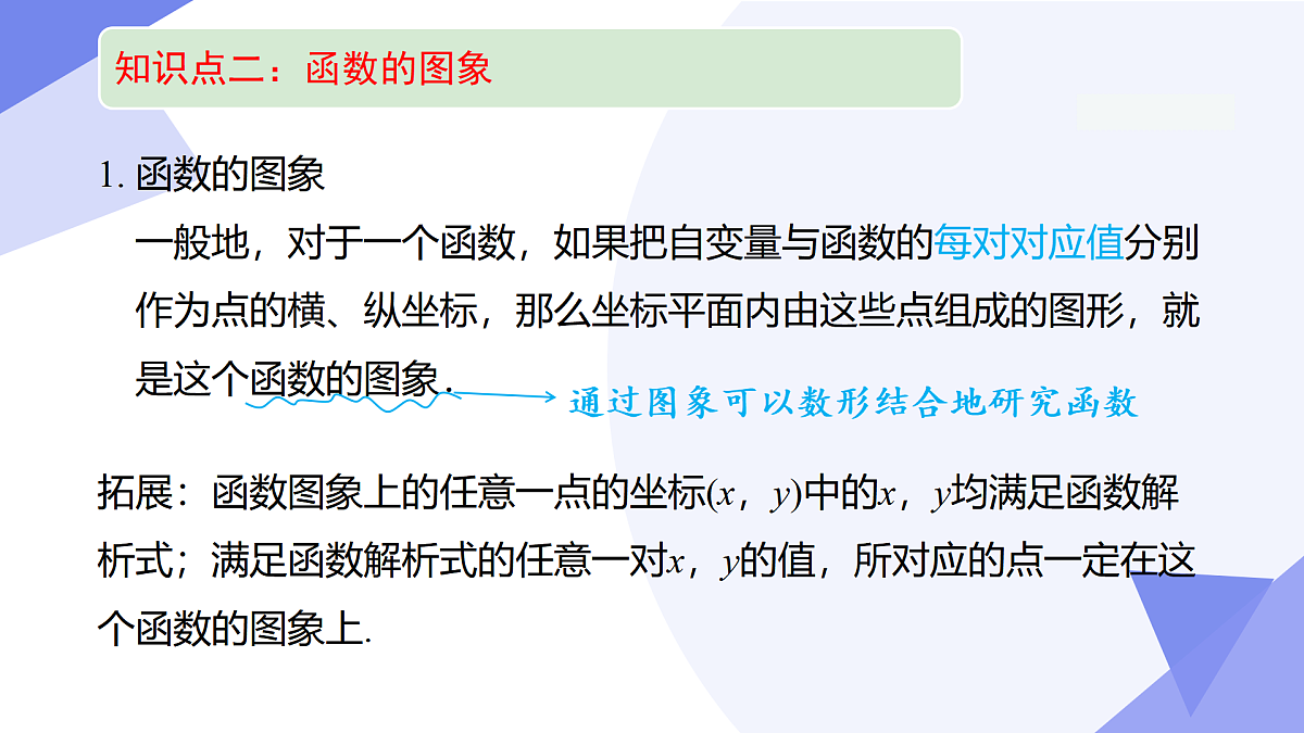 专题03+一次函数（6考点+3专题突破+5易错）2025学年八年级数学下学期期末考点大串讲（人教版五四制） 课件第6页