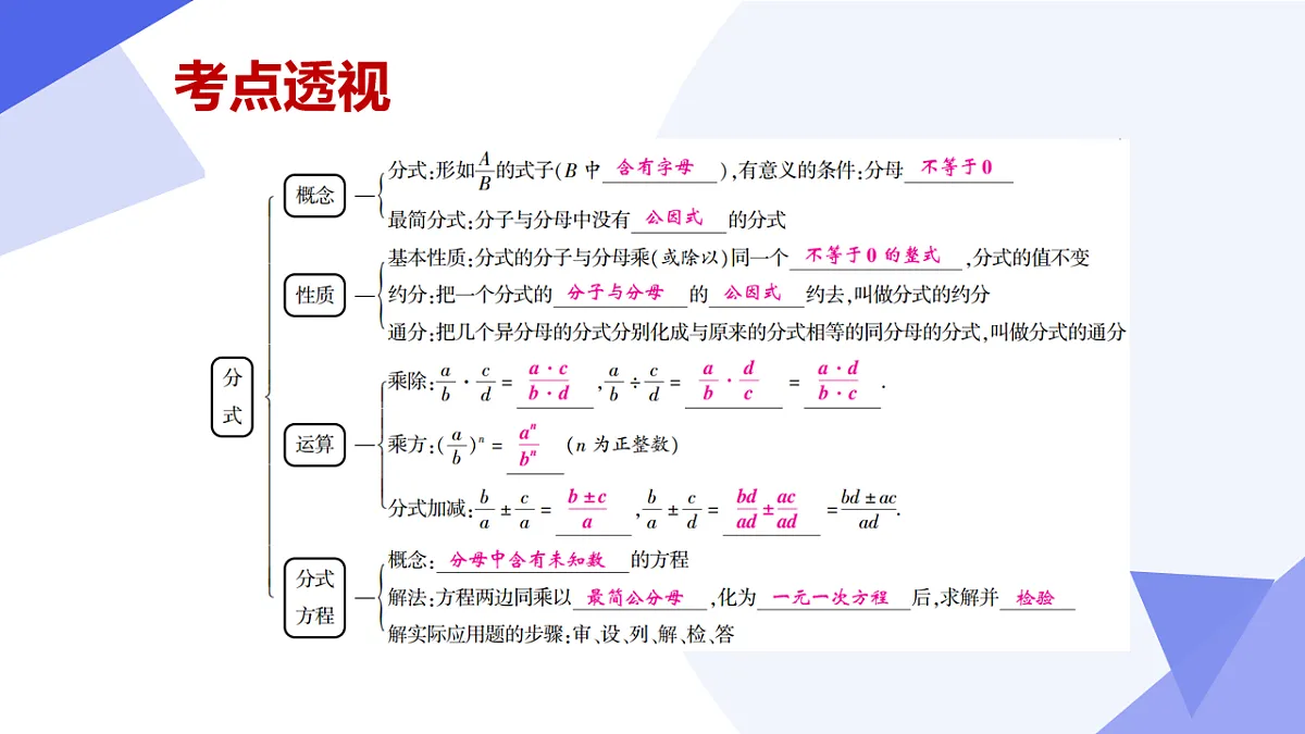 专题04+分式（19大题型突破+7大易错剖析）2025学年七年级数学下学期期末考点大串讲沪科版 课件第4页