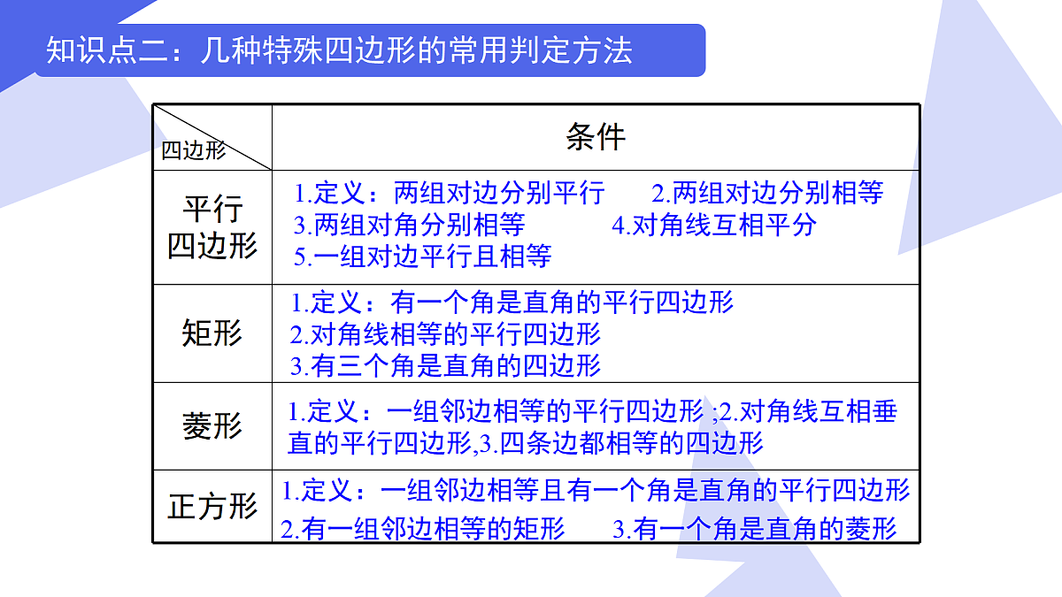 专题04+四边形（6考点+6专项突破+4易错）2025学年八年级数学下学期期末考点大串讲（沪科版） 课件第5页
