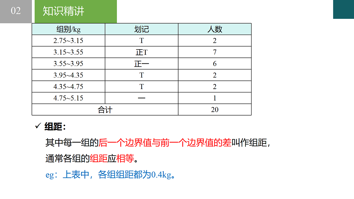 6.4+频数与频率第1课时（同步课件）2025学年七年级数学下册浙教版第6页