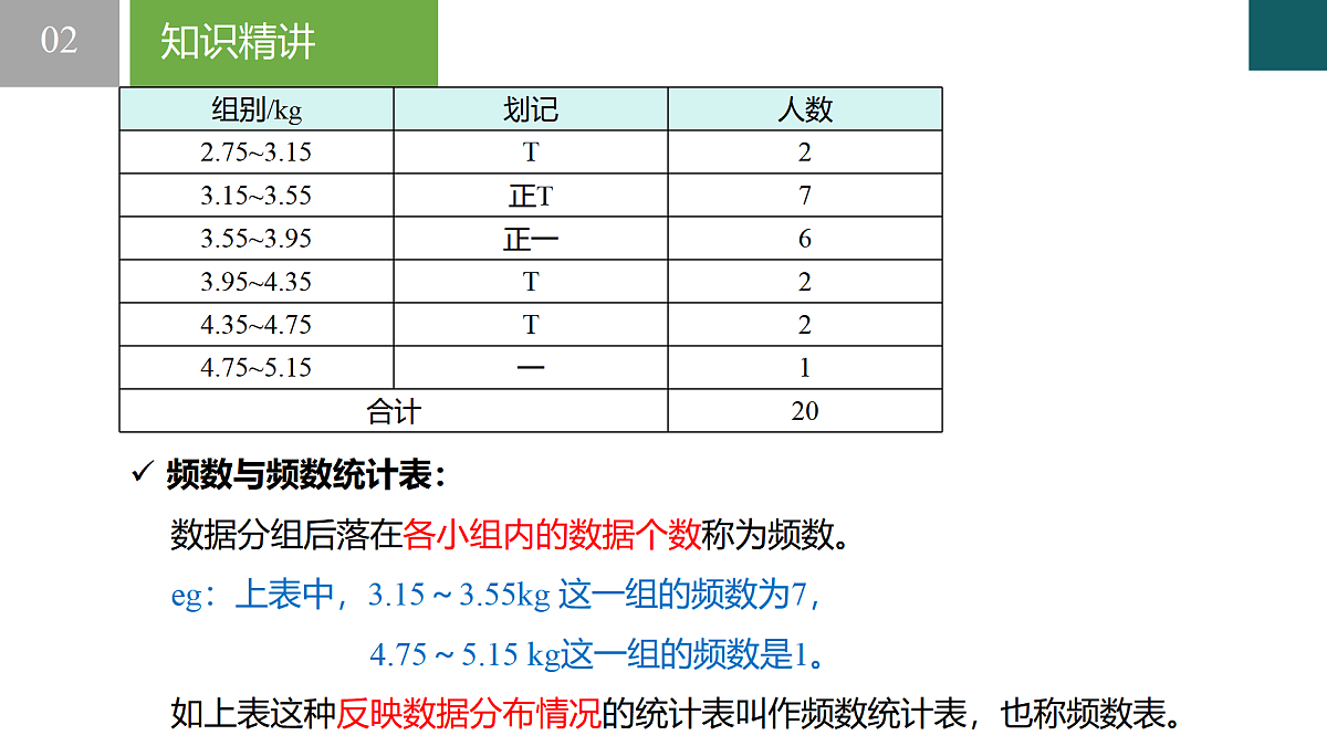 6.4+频数与频率第1课时（同步课件）2025学年七年级数学下册浙教版第8页