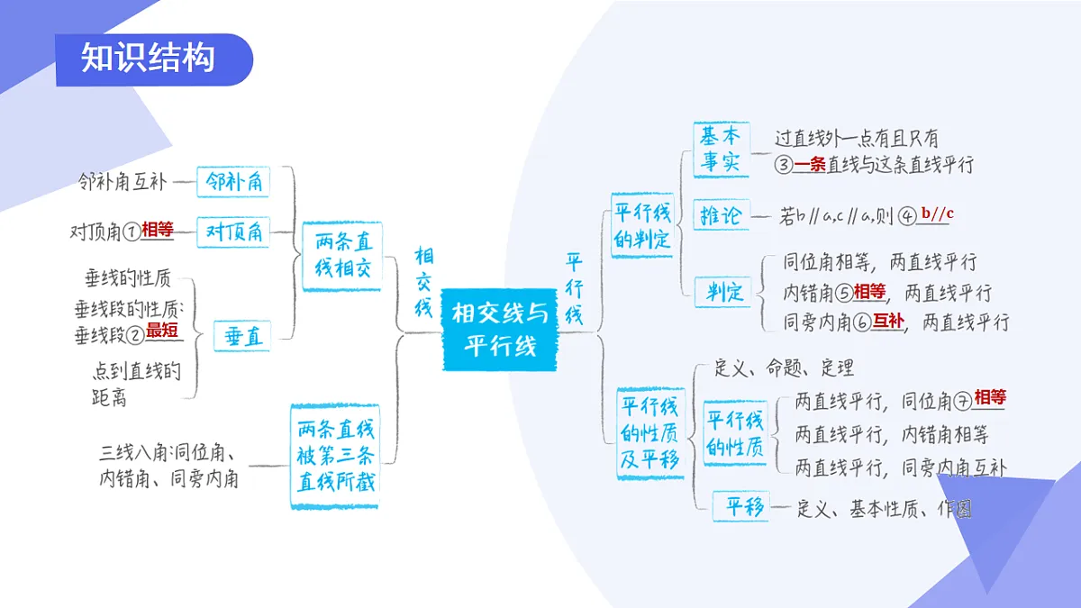 专题03+相交线与平行线（4考点6模型4新考向3易错）2025学年六年级数学下学期期末考点大串讲鲁教版课件第3页
