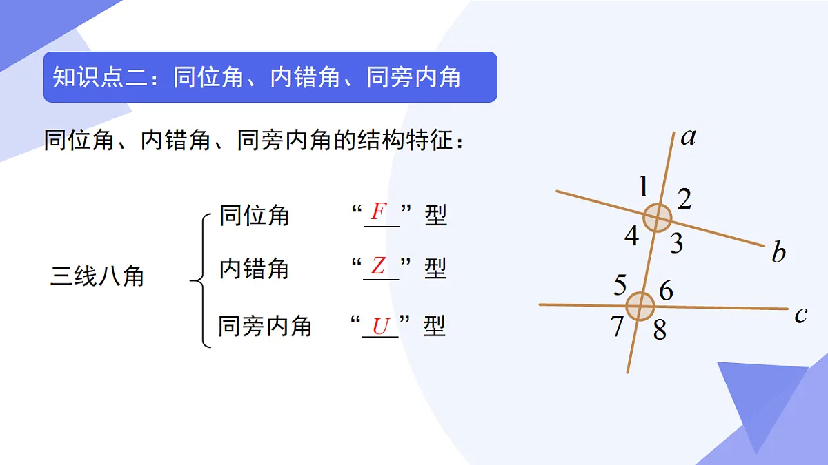 专题03+相交线与平行线（4考点6模型4新考向3易错）2025学年六年级数学下学期期末考点大串讲鲁教版课件第5页
