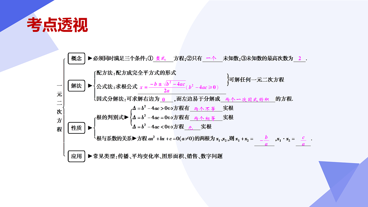 专题03+一元二次方程（5大考点+七大题型+4大易错+押题）2025学年八年级数学下学期期末考点大串讲课件第4页