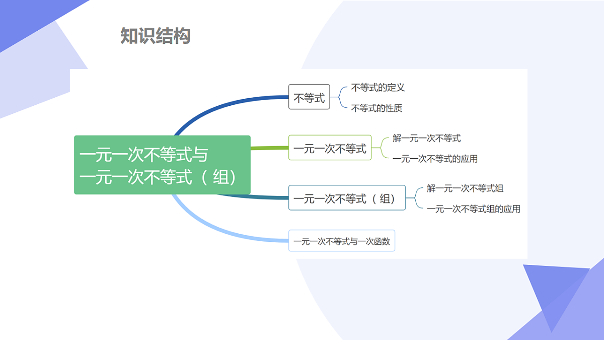 专题03+一元一次不等式（5大考点&5大题型剖析）2025学年八年级数学下学期期末考点大串讲青岛版课件第3页