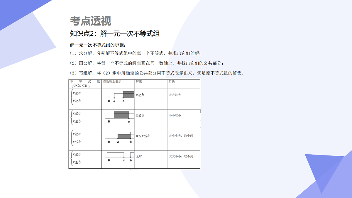 专题03+一元一次不等式（5大考点&6大题型剖析）2025学年七年级数学下学期期末考点大串讲华东师大版课件第7页
