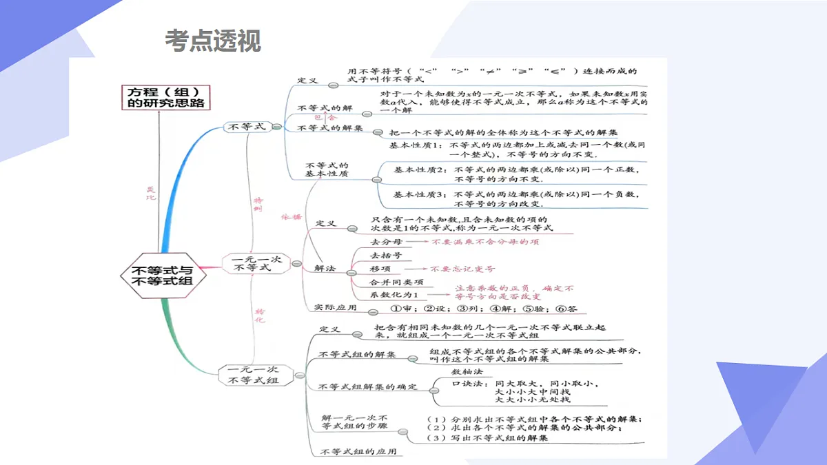 专题03+一元一次不等式（组）（3大考点&5大题型剖析）2025学年七年级数学下学期期末考点大串讲湘教版课件第3页