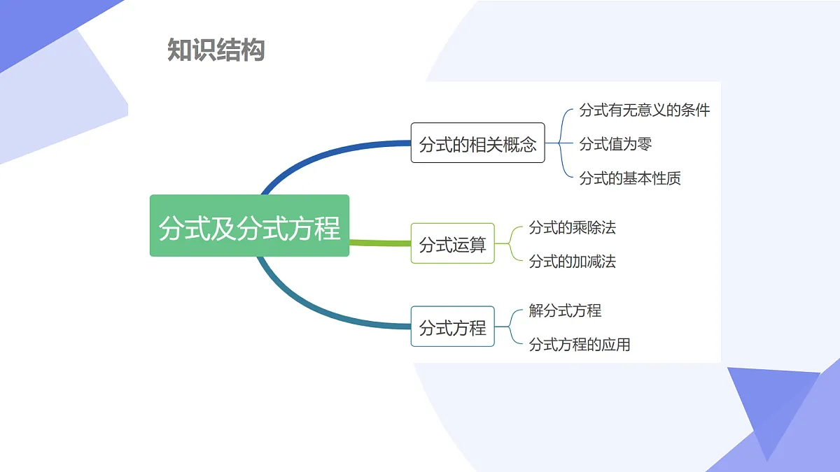 专题05+分式（6大考点&5大题型剖析）2025学年七年级数学下学期期末考点大串讲浙教版课件第3页