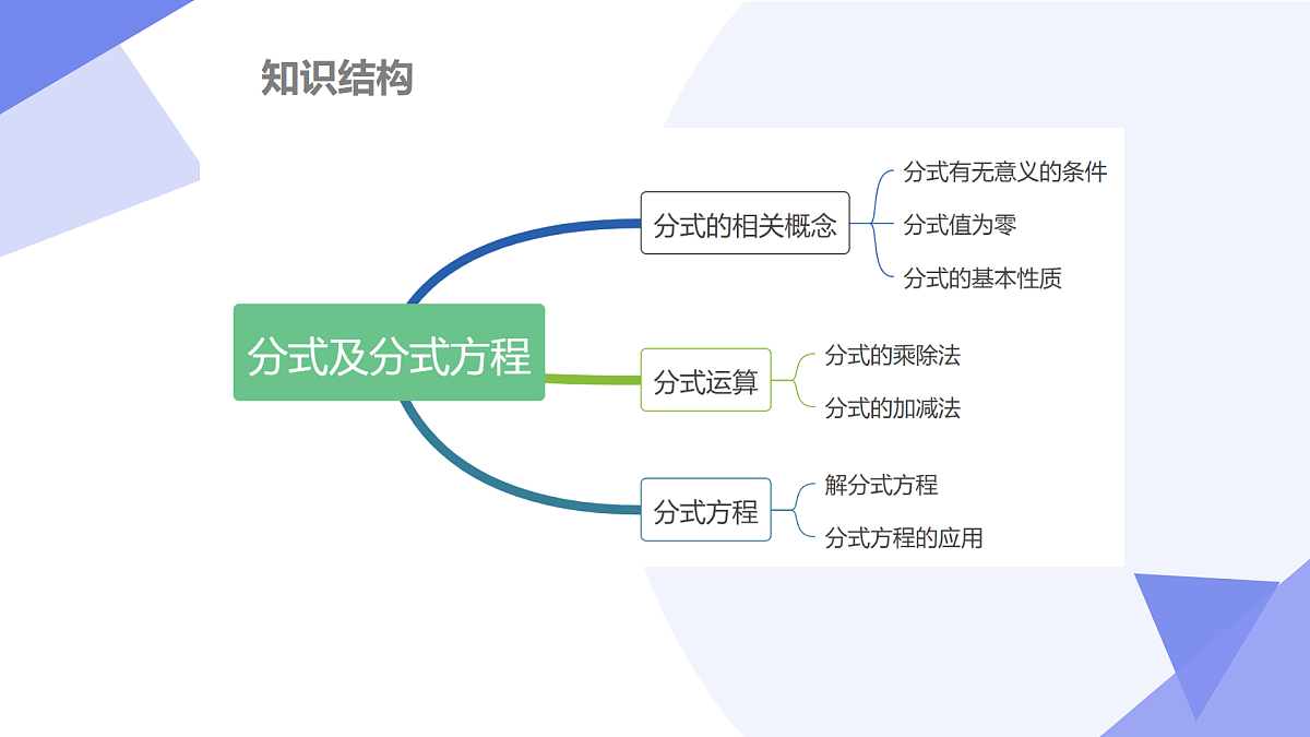 专题05+分式及分式方程（6大考点&5大题型剖析）2025学年八年级数学下学期期末考点大串讲北师大版课件第3页