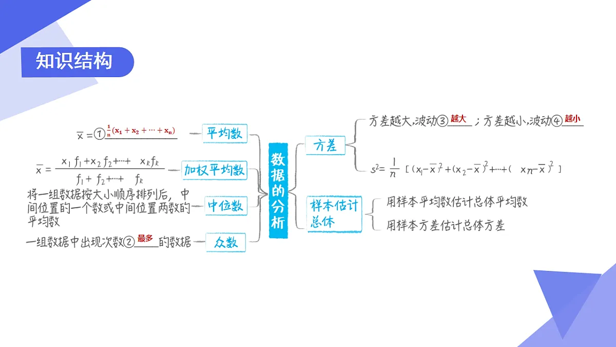 专题05+数据的分析（3考点+2思想+专题突破+4易错）2025学年七年级数学下学期期末考点大串讲课件第3页
