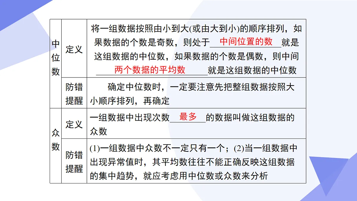 专题05+数据的分析（3考点+2思想+专题突破+4易错）2025学年七年级数学下学期期末考点大串讲课件第5页