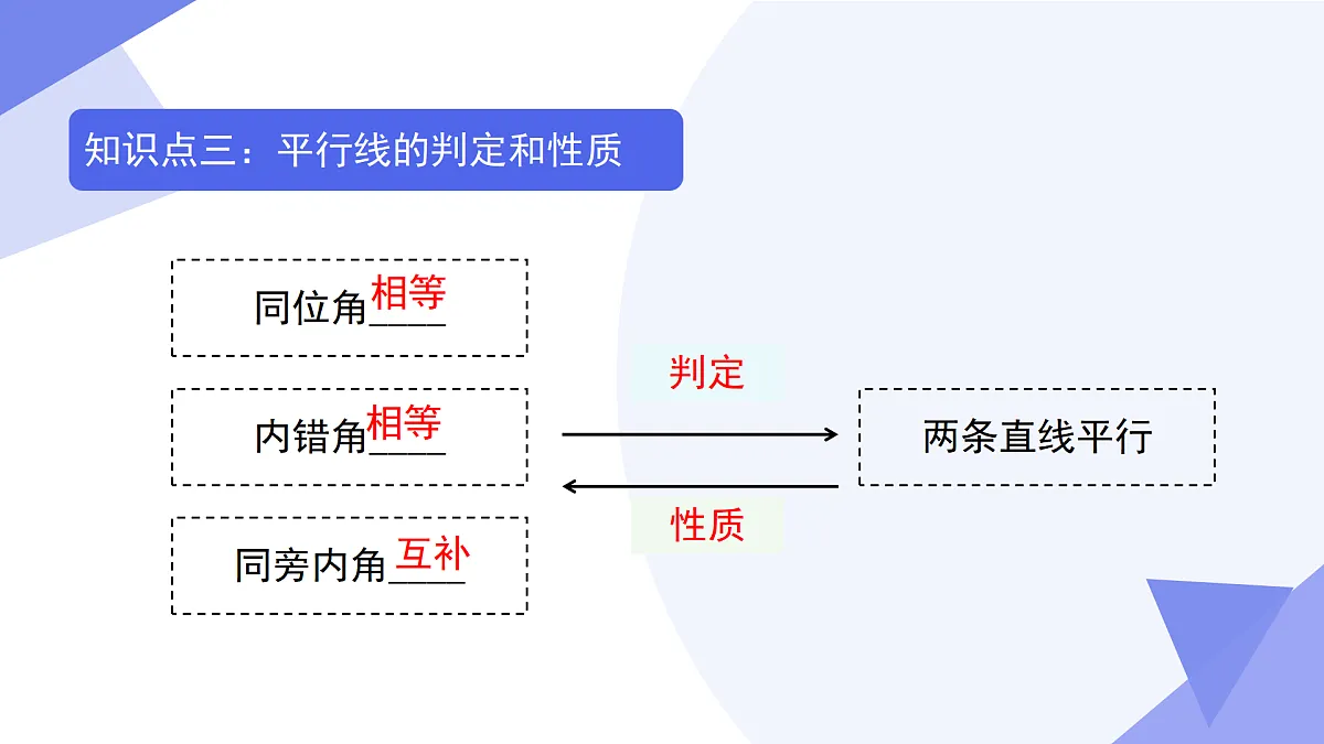 专题02+相交线与平行线（4考点+6模型+4新考向+3易错）2025学年七年级数学下学期期末考点大串讲课件第6页