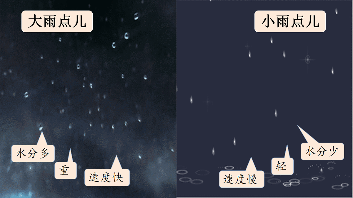 （教学课件）课文10 雨点儿第3页