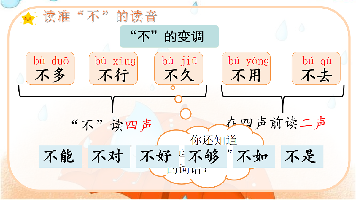 （教学课件）课文10 雨点儿第7页