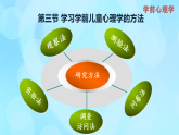 學(xué)前心理學(xué)00384 第一章 第三節(jié) 學(xué)習(xí)學(xué)前兒童心理學(xué)的方法PPT課件