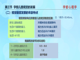 學前心理學00384 第四章 第三節(jié) 學前兒童視覺的發(fā)展PPT課件