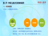學(xué)前心理學(xué)00384 第五章 第二節(jié) 學(xué)前兒童記憶發(fā)展的趨勢(shì)PPT課件